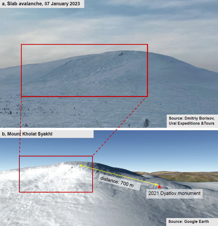 Gyatlov-hágó Google Earth madártávlat Urál-hegység Halott-hegy bűncselekmény helyszín tragédia rejtély megoldatlan