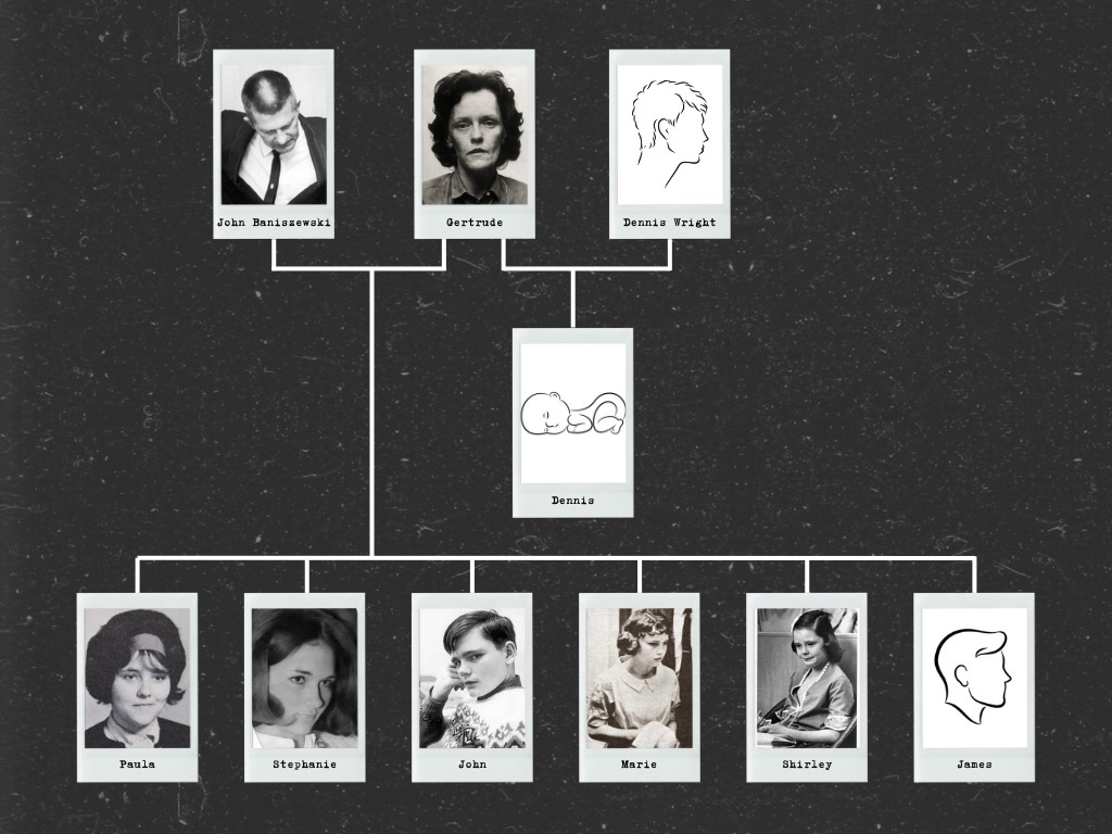 Baniszewski család családfa Gertrude gyermekei elkövetők